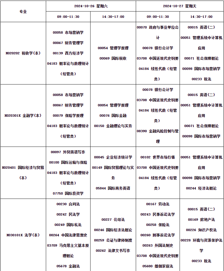 四川省高等教育自學(xué)考試2024年10月（242次）考試課表、課程簡(jiǎn)表